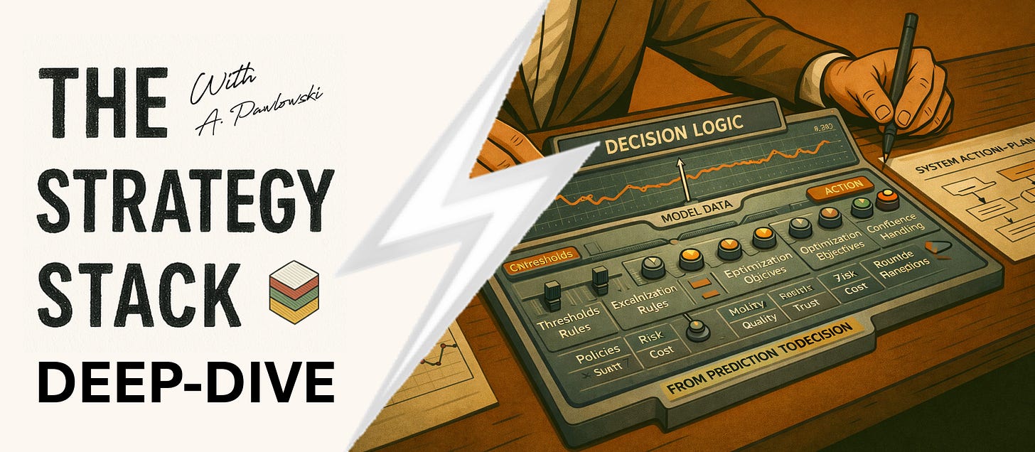 Illustration of a man at a desk adjusting a “Decision Logic” control panel that turns model data into system actions, beside the title “The Strategy Stack Deep-Dive.” Illustration of a man at a desk adjusting a “Decision Logic” control panel that turns model data into system actions, beside the title “The Strategy Stack Deep-Dive.”