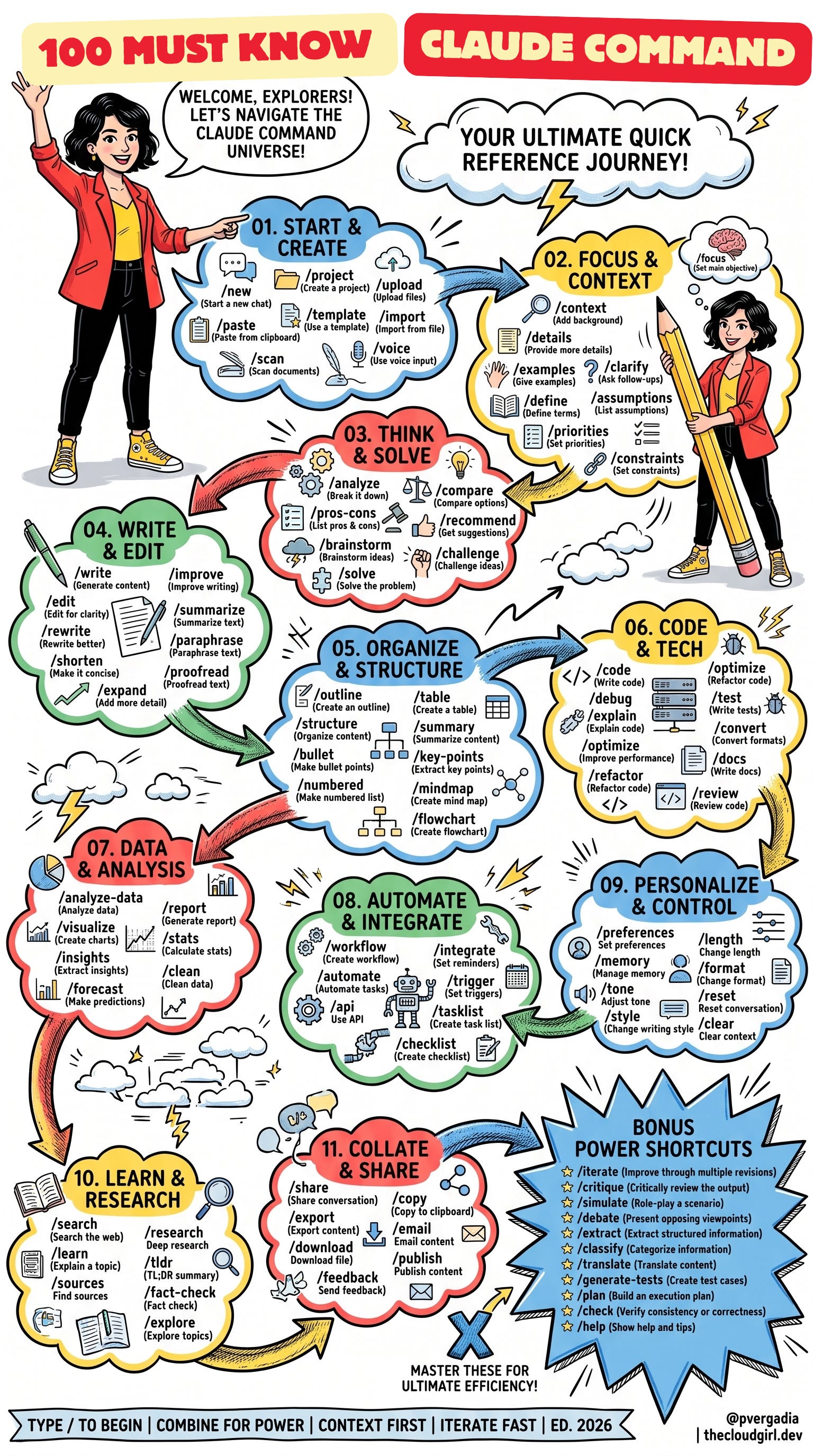100 must know claude code commands by cloud girl priyanka vergadia