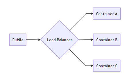 Using CDN to Prevent Broken Website During Deployment