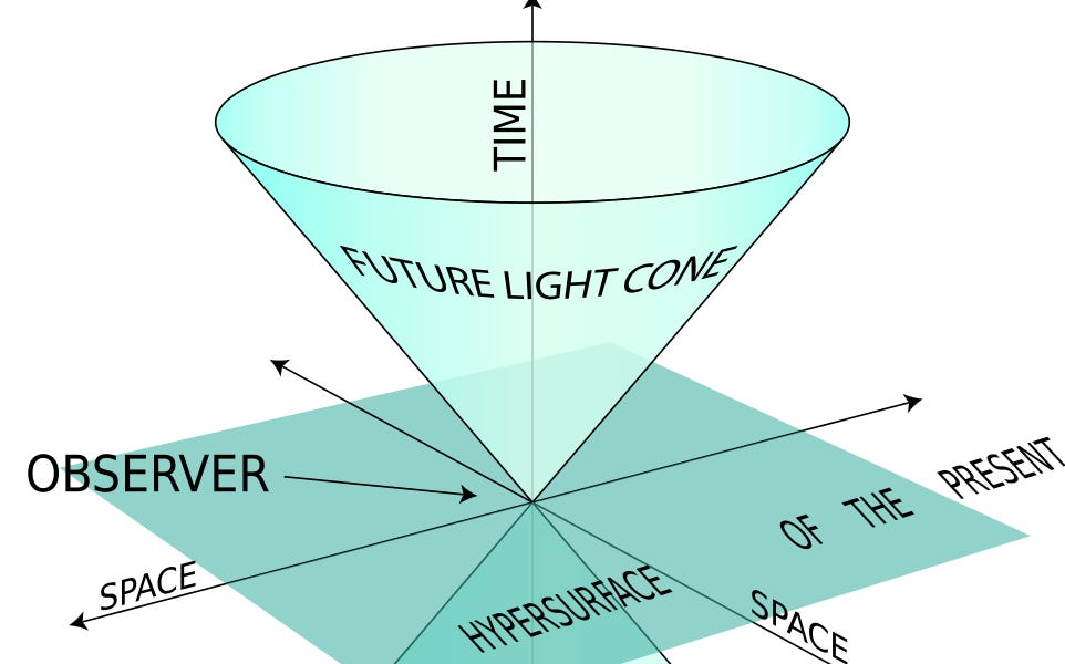 Truth Or, the Common Diseases of Rationality