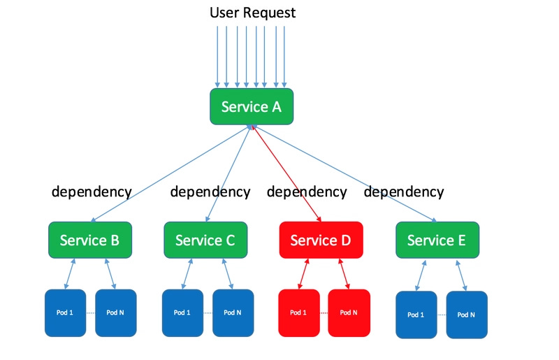 Circuit Breaker Circuit Breaker
