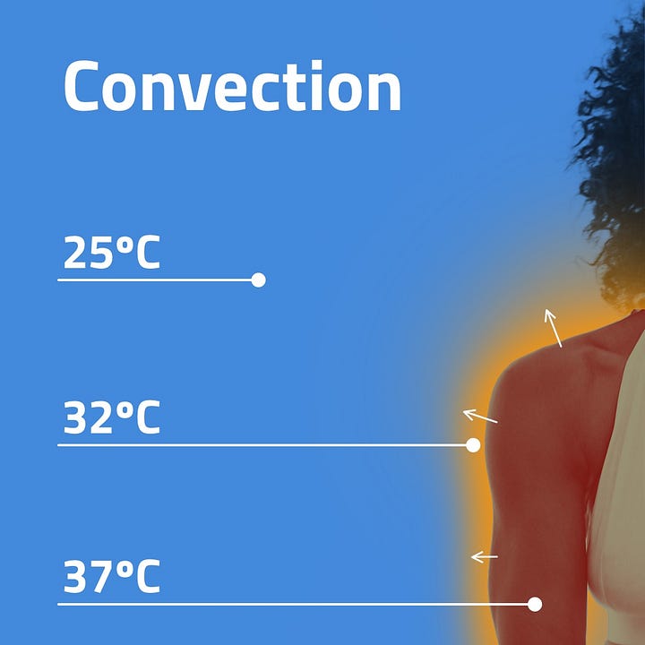 Illustration of heat loss through radiation and convection