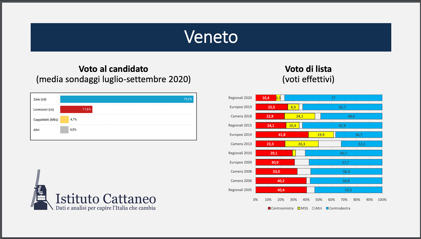 Il laboratorio del Veneto - Appunti - di Stefano Feltri, image size:1456x828