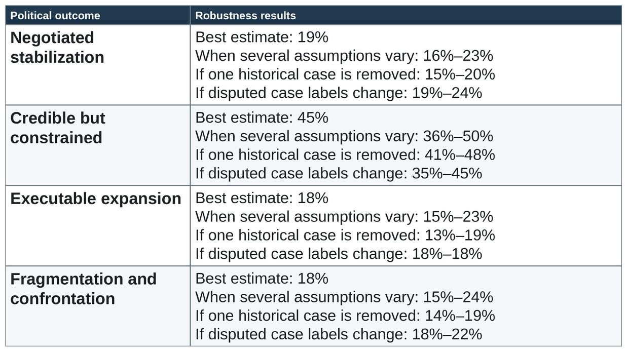 Title: Table 4 - Description: Table 4