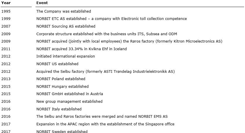 Norbit ASA: A Norwegian Tech Compounder with Enduring Moats for Long ...