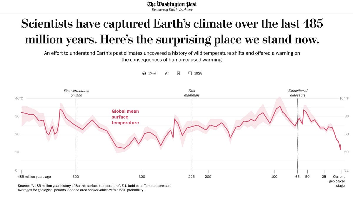 petermcculloughmd.substack.com