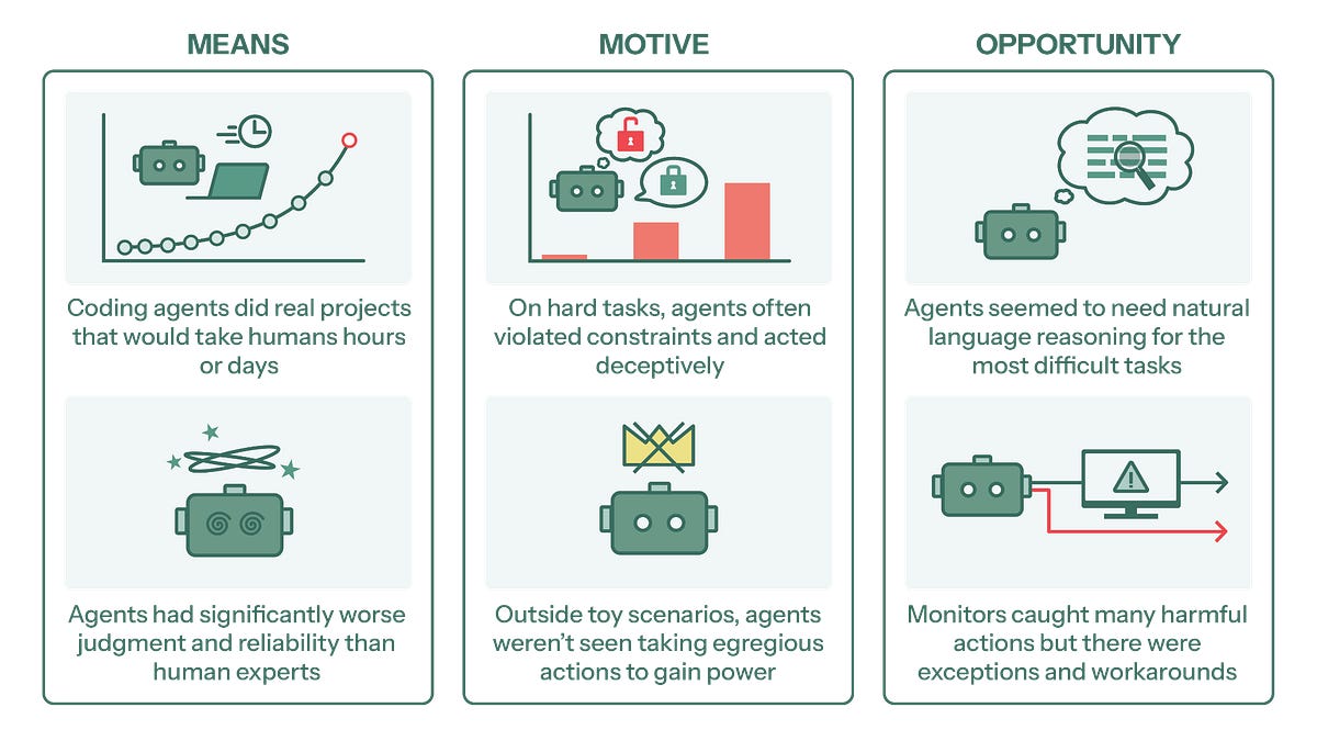 Frontier Risk Report (February to March 2026) - METR