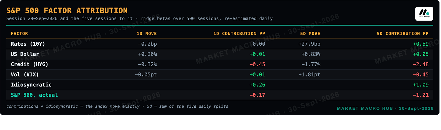 S&P 500 factor attribution S&P 500 factor attribution