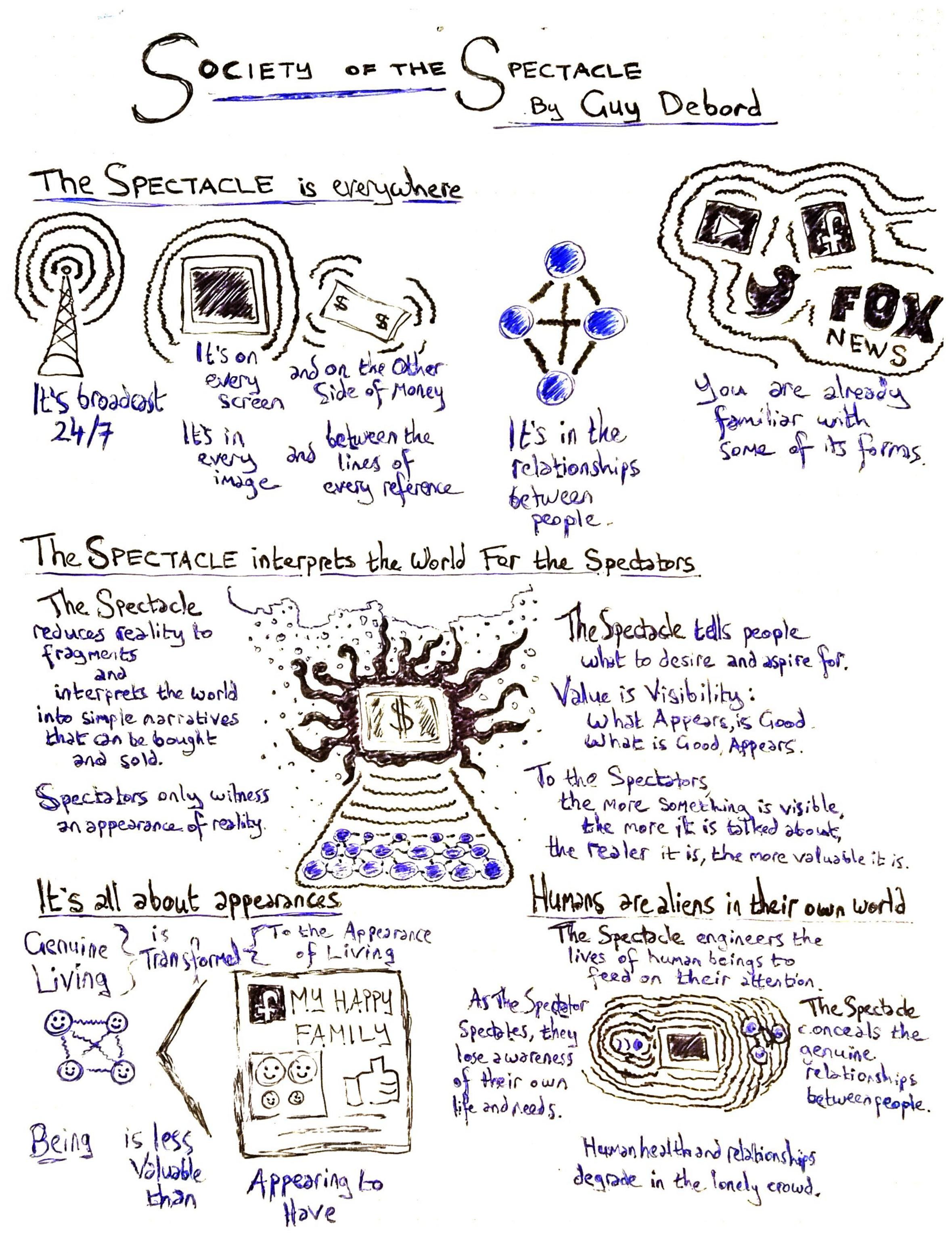 Living & Teaching in the Age of Spectacle - by Trevor Aleo