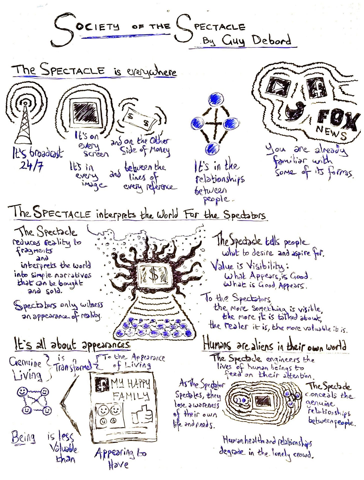 Society of the Spectacle.jpg Society of the Spectacle.jpg