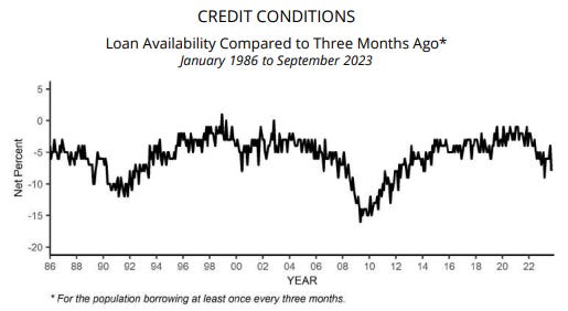 A graph of a credit condition
Description automatically generated A graph of a credit condition
Description automatically generated