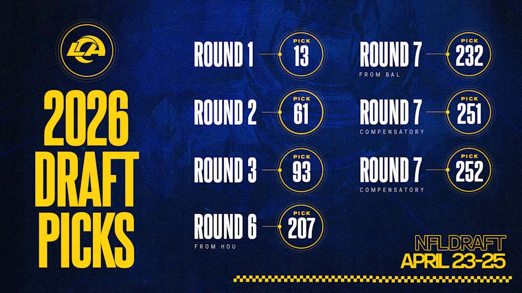 Rams' 2026 NFL Draft picks set
