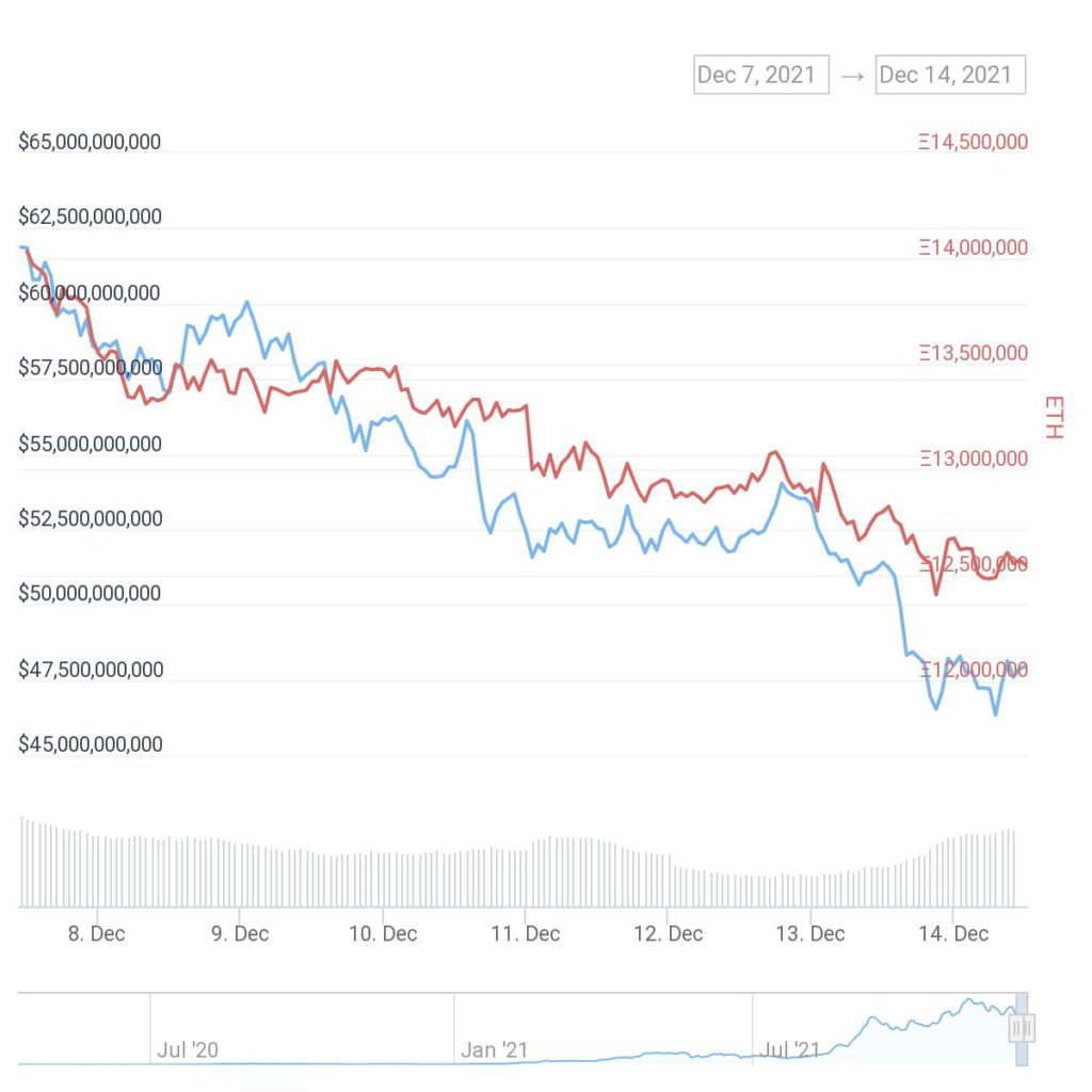 chart 1 chart 1