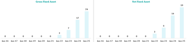 A graph of a bar chart

AI-generated content may be incorrect.