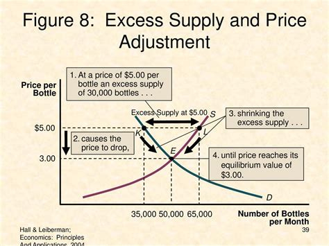 Supply and Demand Supply and demand is an economic model - ppt download