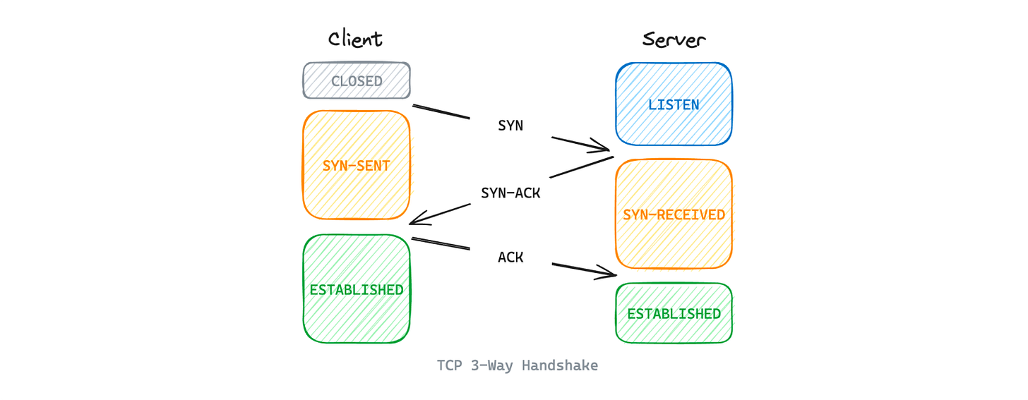 01tcp3wayhandshake.png