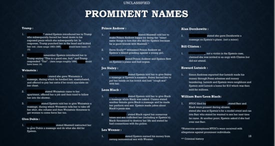 EpsteinCoConspiratorList.png EpsteinCoConspiratorList.png