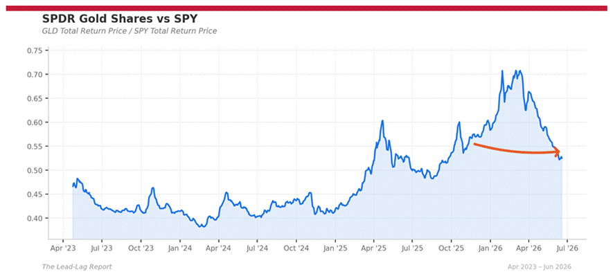 Title: gld_spy - Description: Ratio chart gld_spy Title: gld_spy - Description: Ratio chart gld_spy