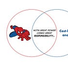 With great power comes great responsibility 