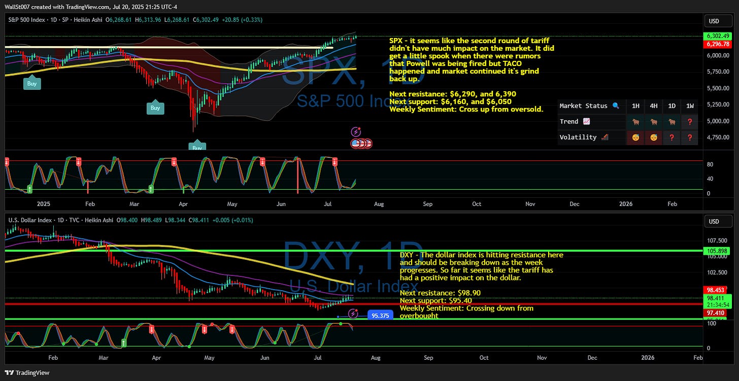 SP:SPX Chart Image by WallSt007