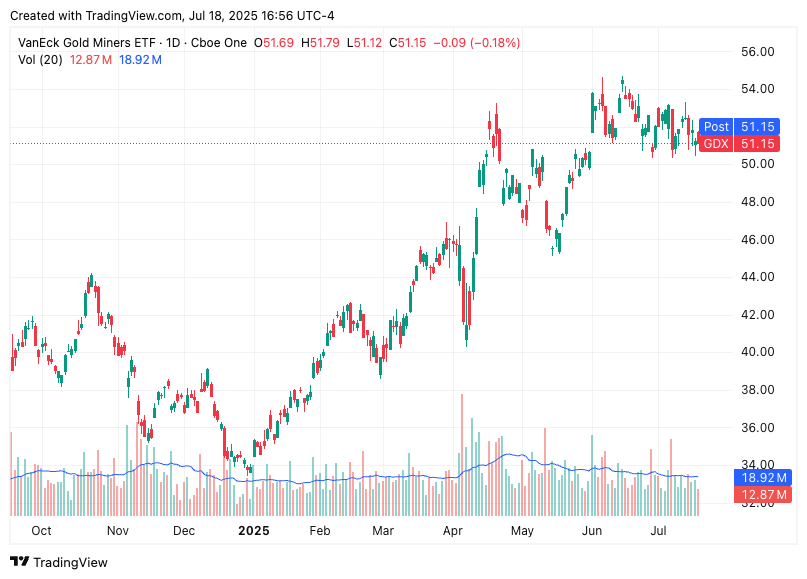 TradingView chart TradingView chart