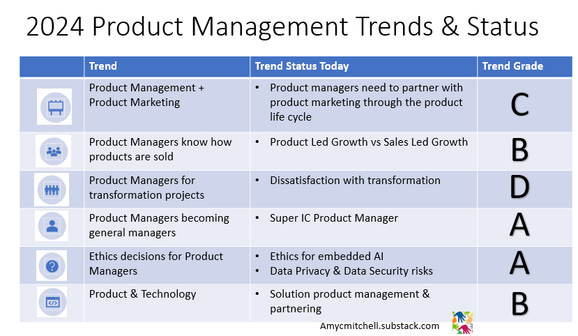 2025 Trends in Product Management - by Amy Mitchell
