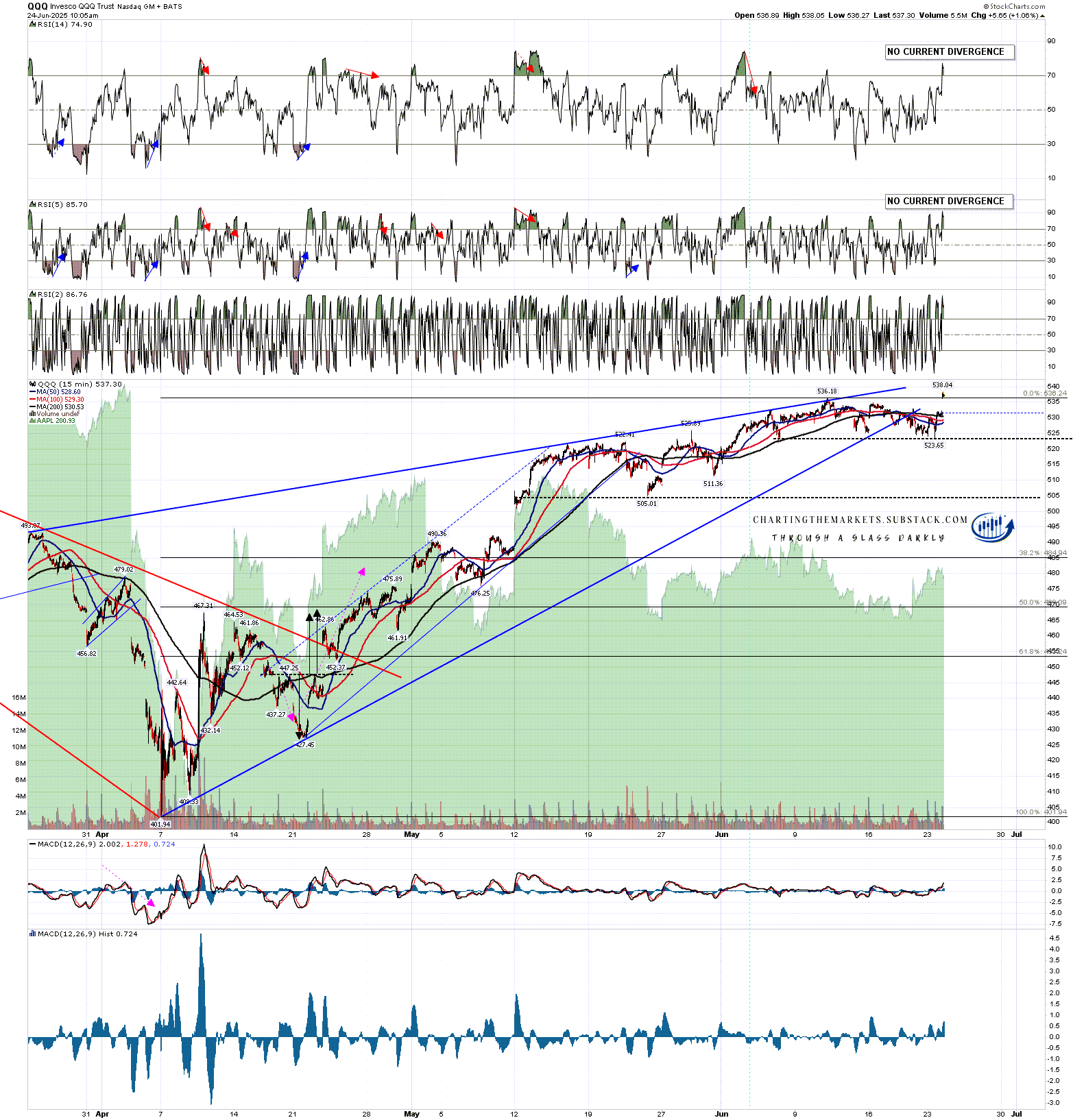 Channels and Patterns: State of Confusion