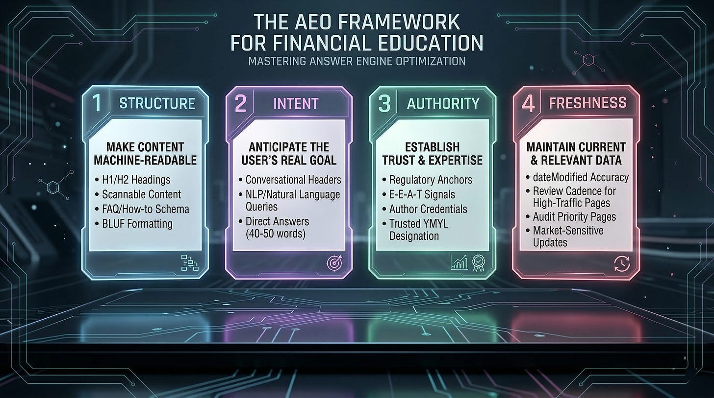 AEO Framework for Financial Education