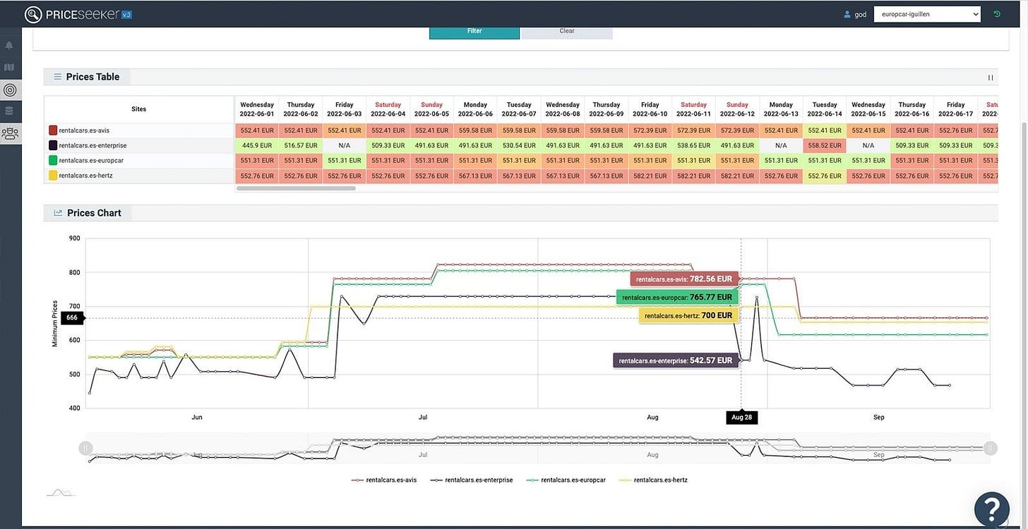 Price Seeker Rent a Car | Price Intelligence | Data Seekers
