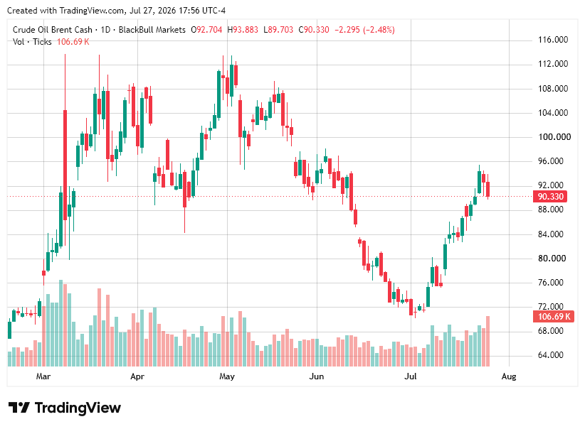 TradingView chart