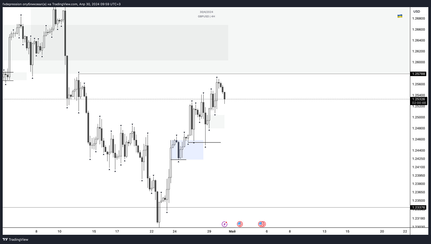 OANDA:GBPUSD Chart Image by fxdepression