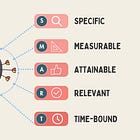 SMART Goals: How to Turn Vague Plans Into Visible Progress