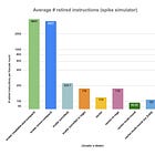 RVV implementation of Keccak / SHA-3 (part 1)