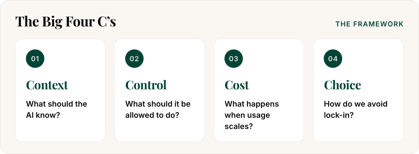 Infographic: framework
