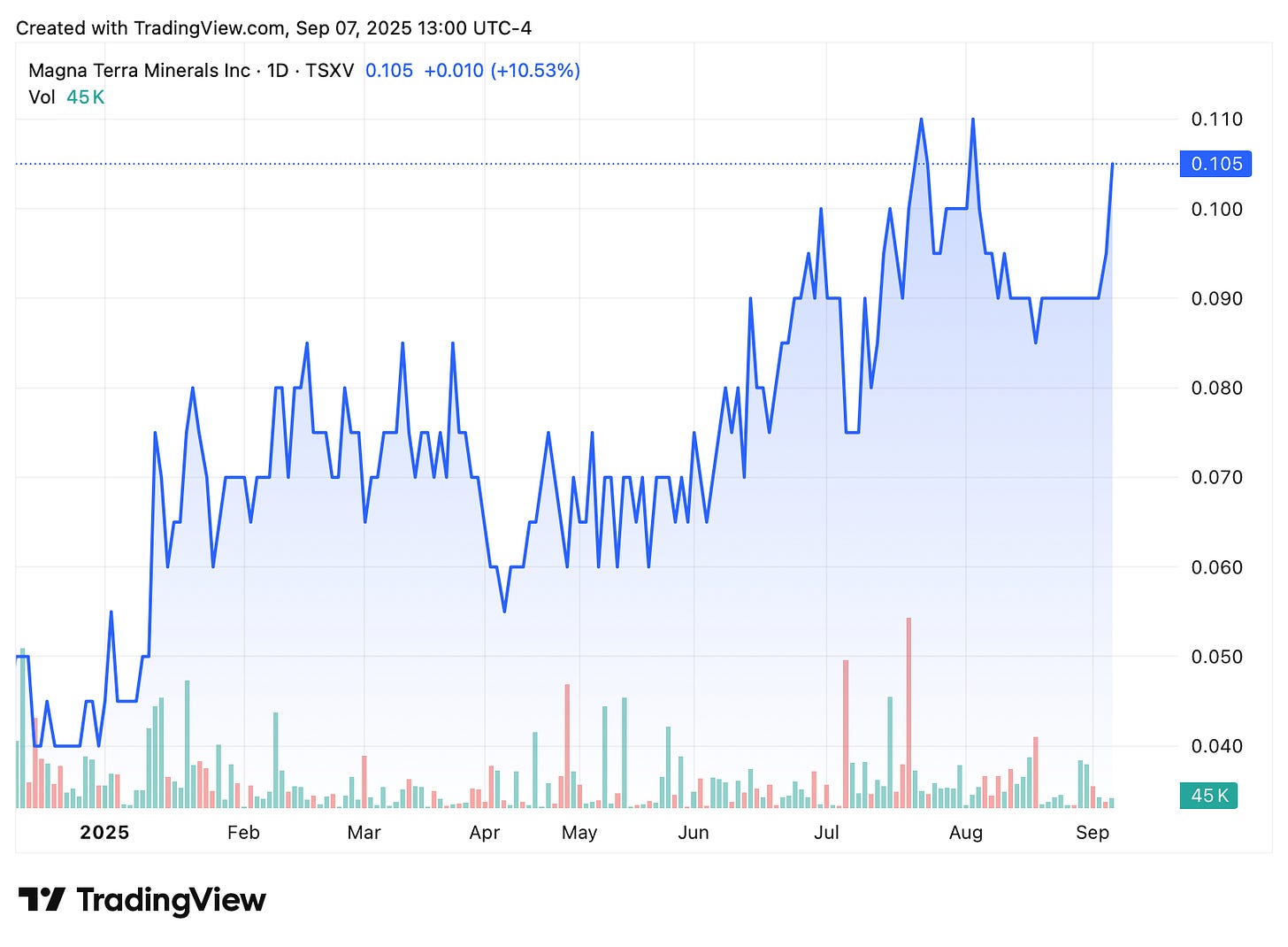 TradingView chart TradingView chart