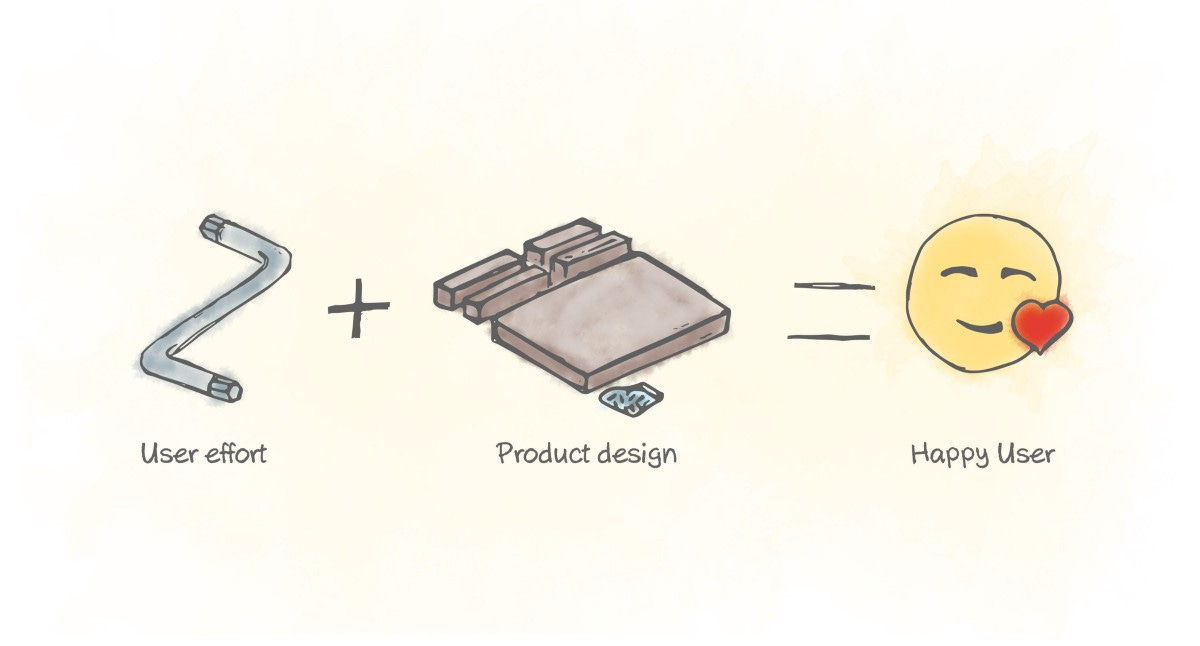 Design Principle: The IKEA Effect | Marvel Blog - Marvel Blog
