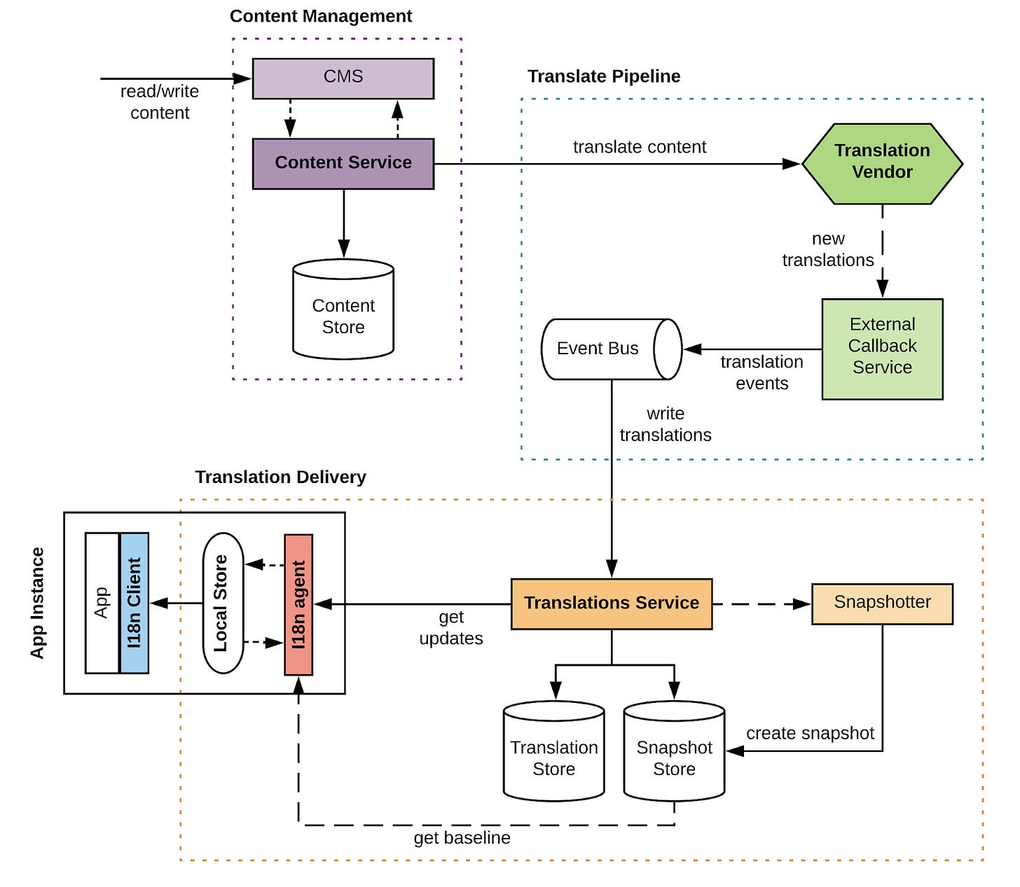 Image for post Image for post