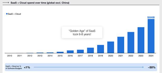 A graph with blue bars and numbers

AI-generated content may be incorrect.