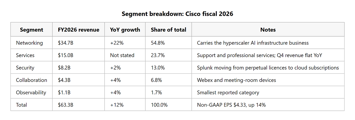 segment_breakdown_13_august_2026.png