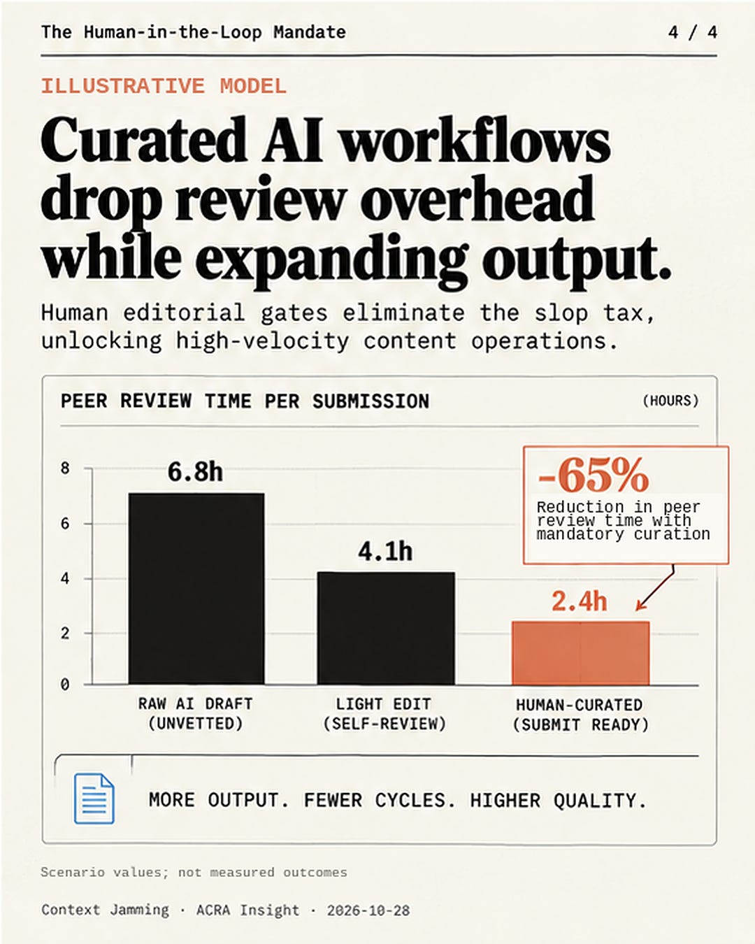 The Human-in-the-Loop Mandate: Scaling Editorial Autonomy Without Yielding to AI Slop