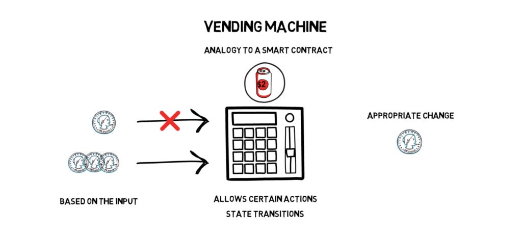 Code is Law? Smart Contracts Explained – Finematics