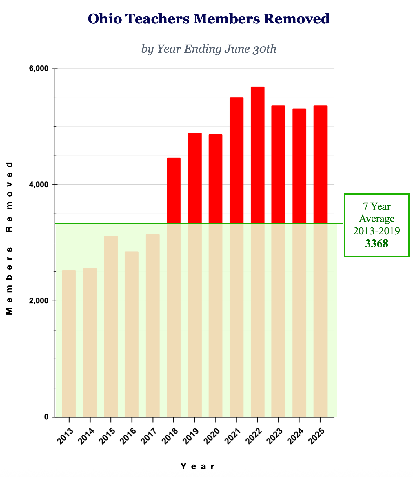 A Public Servant Year: OHIO (teachers) - csofand’s Substack