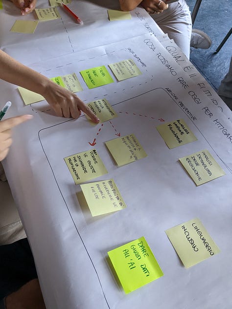 3 foto dedicate al workshop Ethical Compass di Tangible organizzato da Sherpa community.