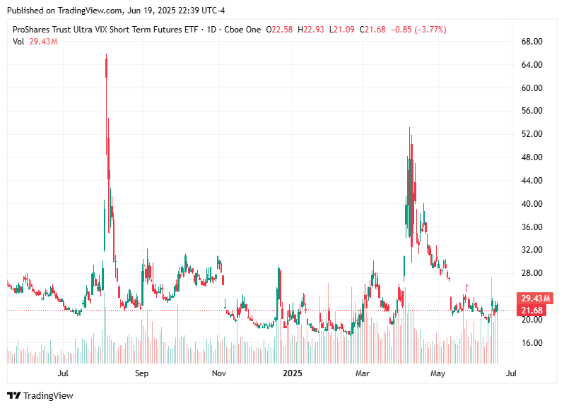 TradingView chart TradingView chart