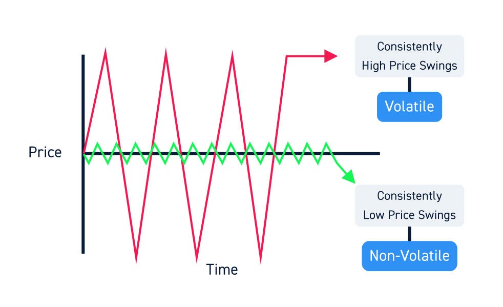 The Importance of Liquidity and Volatility For Traders The Importance of Liquidity and Volatility For Traders