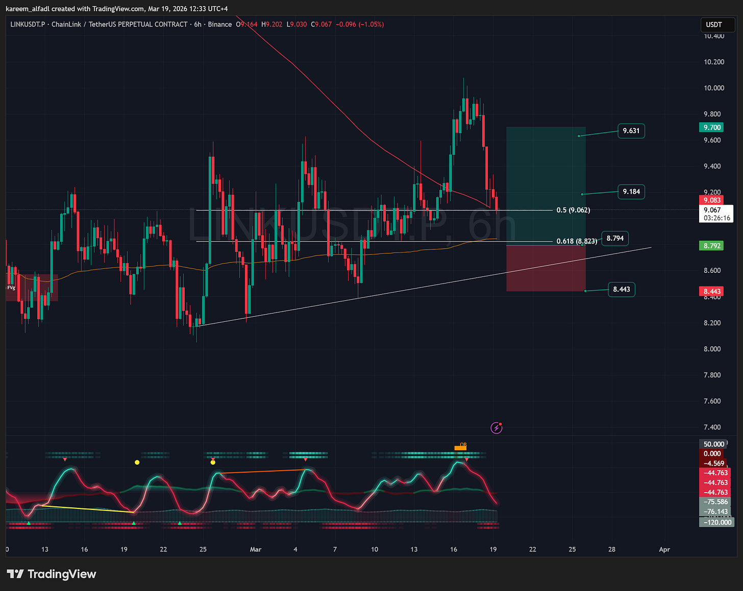 BINANCE:LINKUSDT.P Chart Image by kareem_alfadl