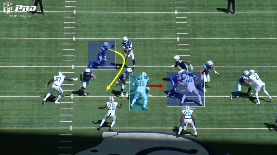 How the Colts' Run Game is Winning Between the Tackles