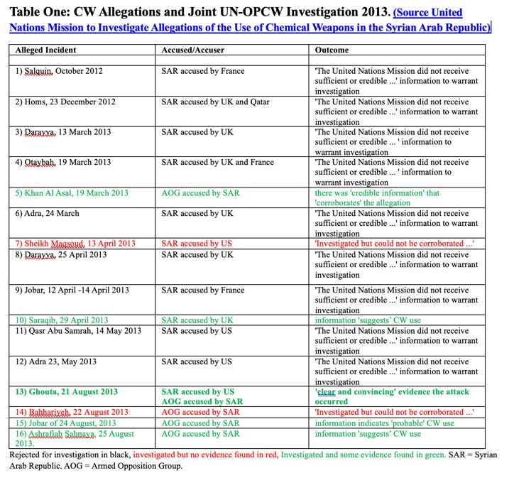 A table of information on a document

AI-generated content may be incorrect.