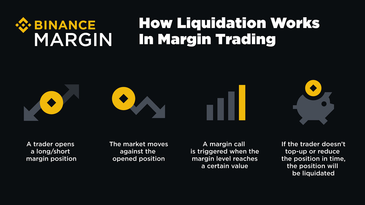 Strategies to Minimize Liquidation Risks in Margin Trading | Binance Blog