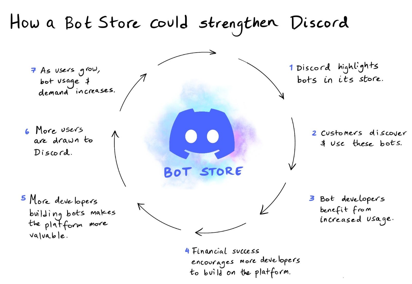 Discord: Imagine a Place - by Mario Gabriele